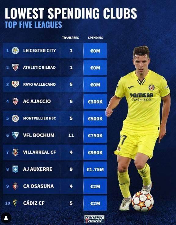 LOL赛事官网-【早报】中场急缺人，曼联脑洞大开！